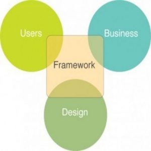 Frameworkd