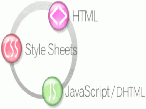 Css Vs JavaScript