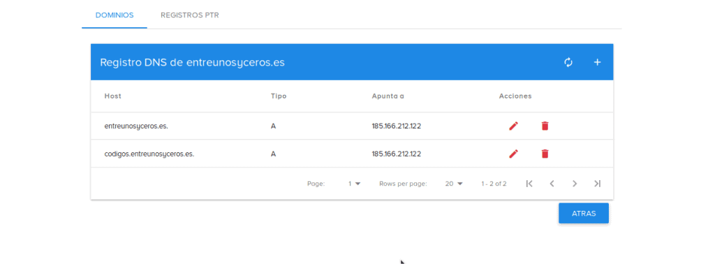 subdominio creado clouding